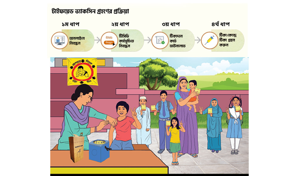 টাইফয়েড টিকার নিবন্ধনে জটিলতা, বিপাকে অভিভাবকেরা
